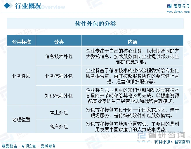微信商城开发：电商新趋势