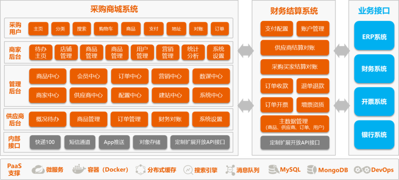 琼海小程序开发案例分析