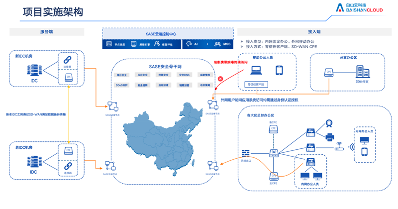 信息技术助力企业信息化建设：某企业的成功案例