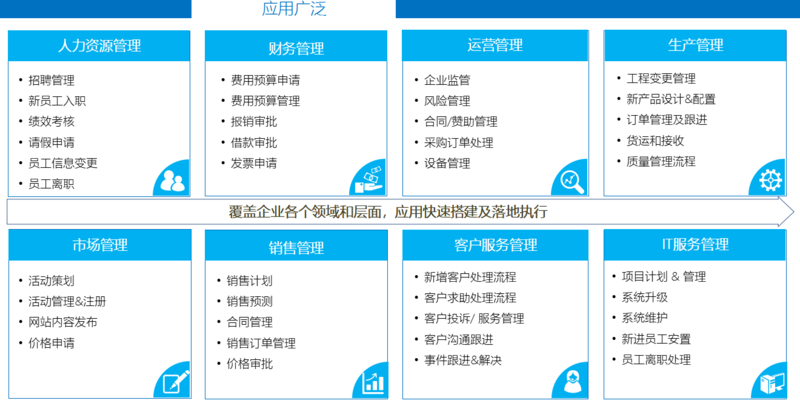 琼海小程序开发：把握数字化转型机遇