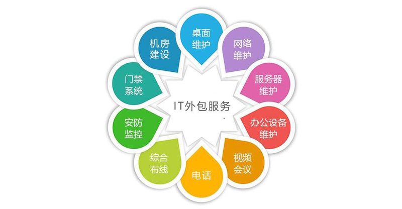 琼海网站建设常见答疑