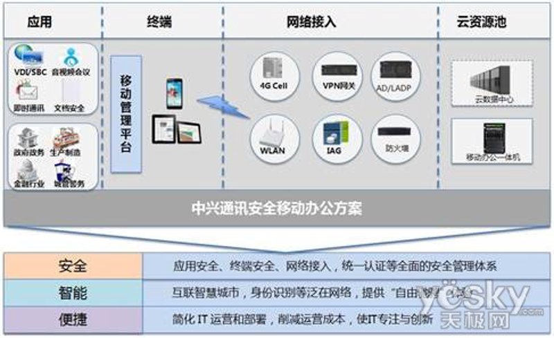 企业信息化建设：推动数字化转型的必要一步