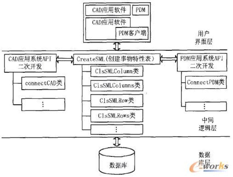 系统集成定制：打造企业信息高速公路