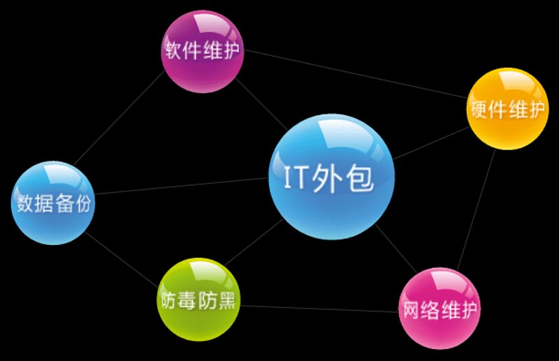 如何选择优秀的琼海网站建设服务